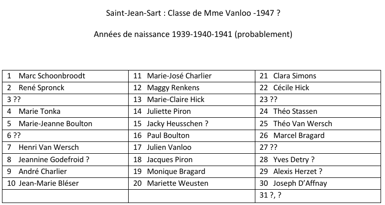Enseignement Saint-Jean-Sart Classe de Mme Vanloo 1947 - Lambert Jacquet002.jpeg