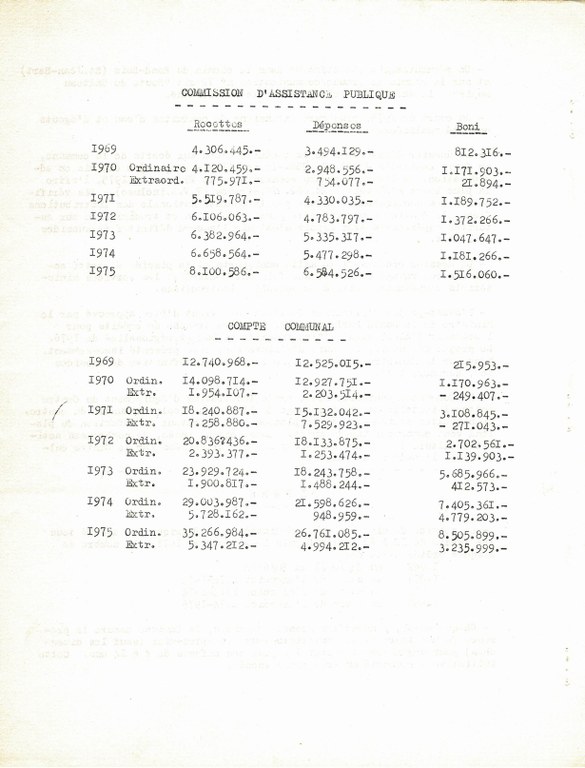 L'Aubelois libéré n°16 1976 - Haccour Christian_page-0017.jpg