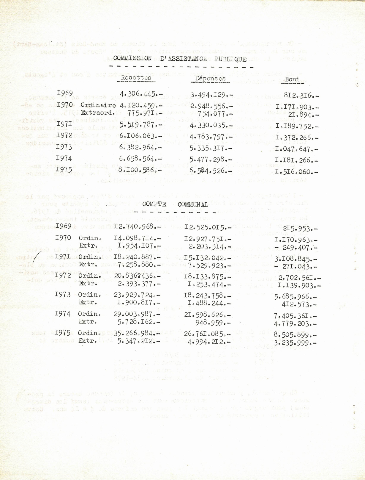 L'Aubelois libéré n°16 1976 - Haccour Christian_page-0017.jpg