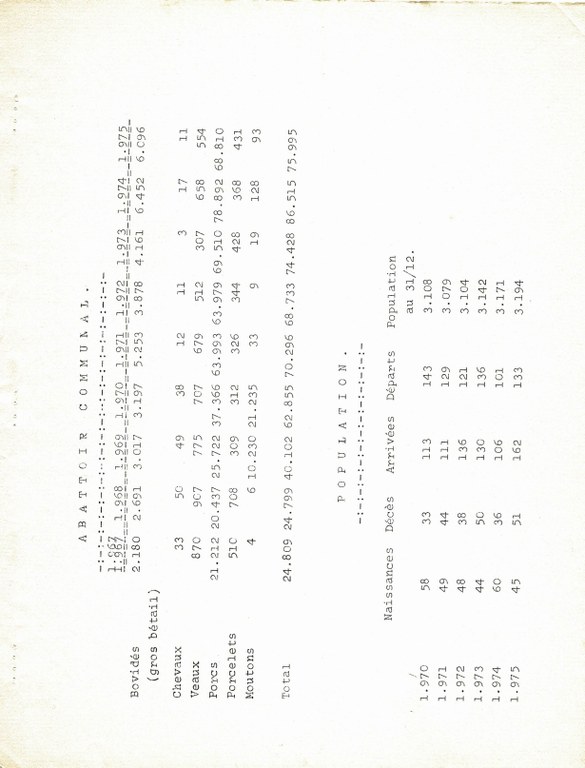 L'Aubelois libéré n°16 1976 - Haccour Christian_page-0018.jpg